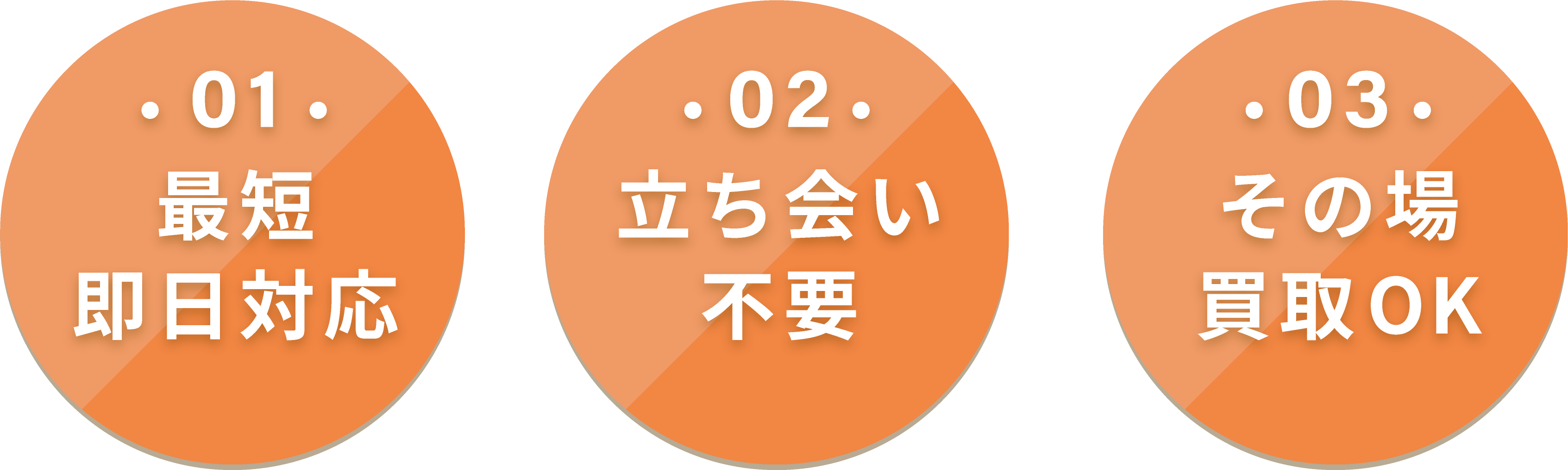 最短即日対応　立ち合い不要　その場買取